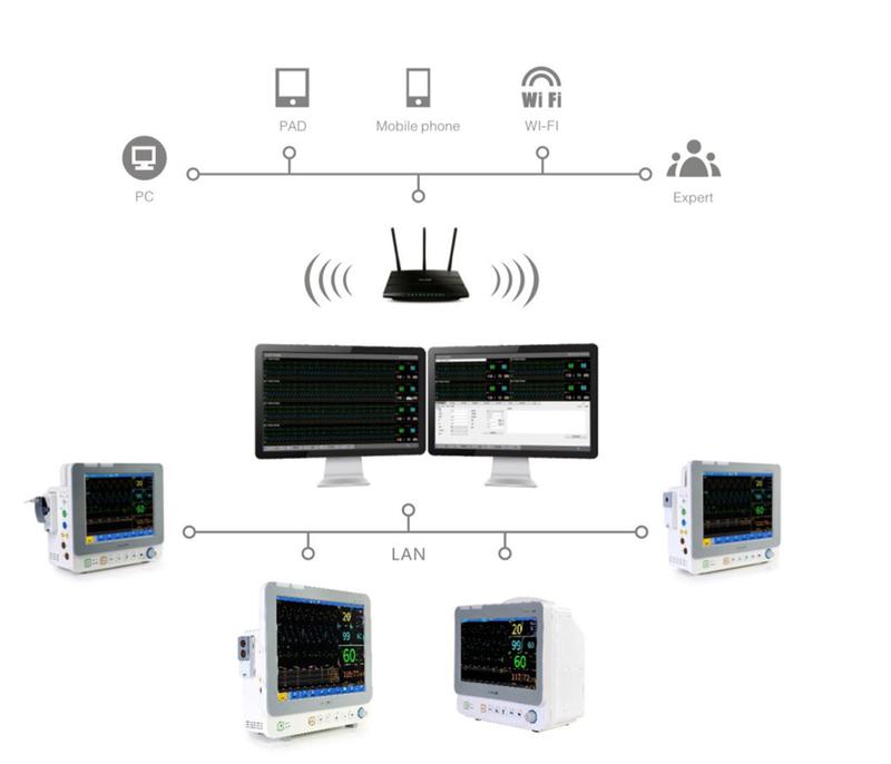 Central Monitor System